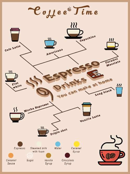 9 Espresso drinks You can make at home - BTCK