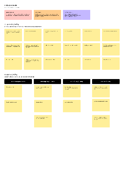 Design thinking