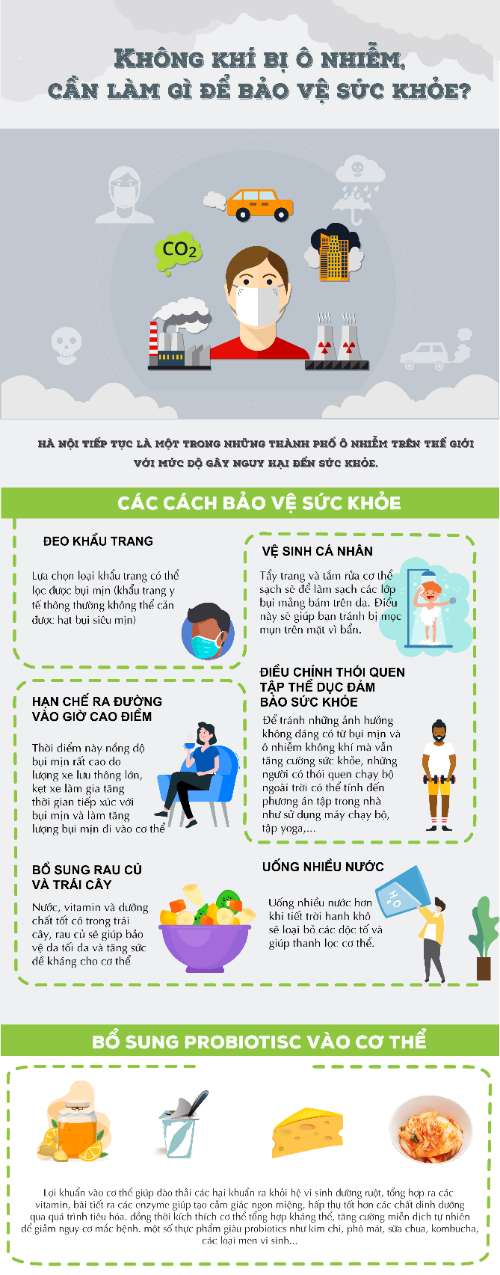 nộp bài tập về nhà 