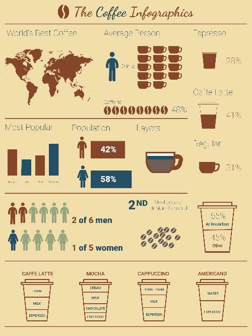 InfoGraphics 