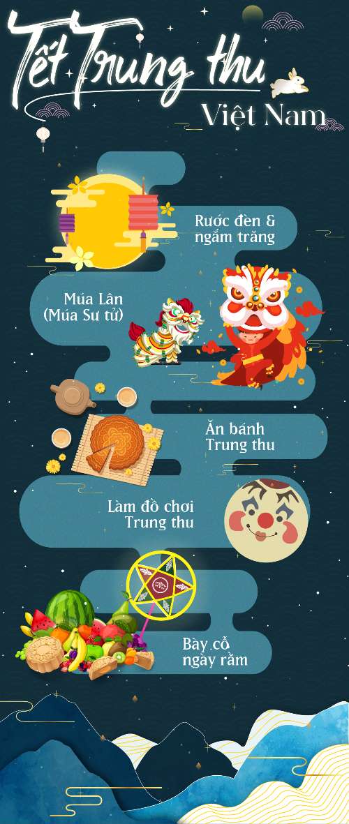 Bài tập cuối kì