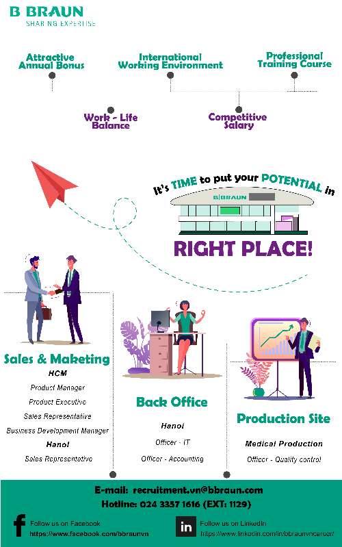 Infography - Job posting