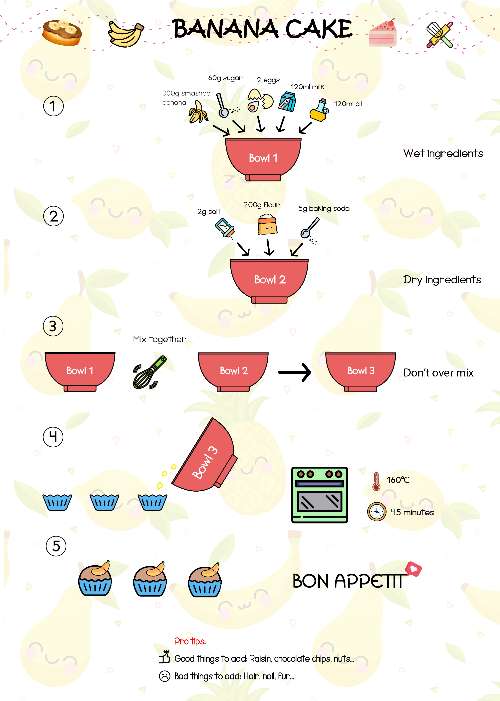 InfoGraphic: How to make banana cake