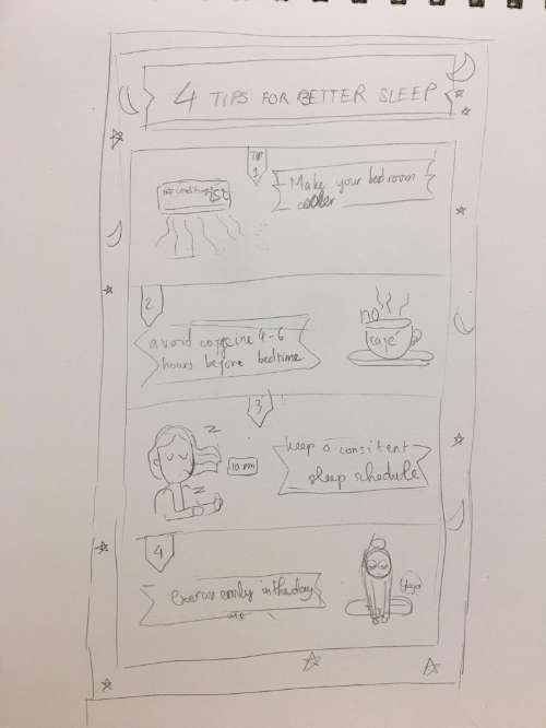 bản phác thảo InfoGraphic  