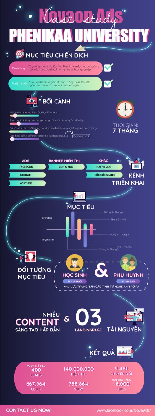 Bài tập cuối khoá