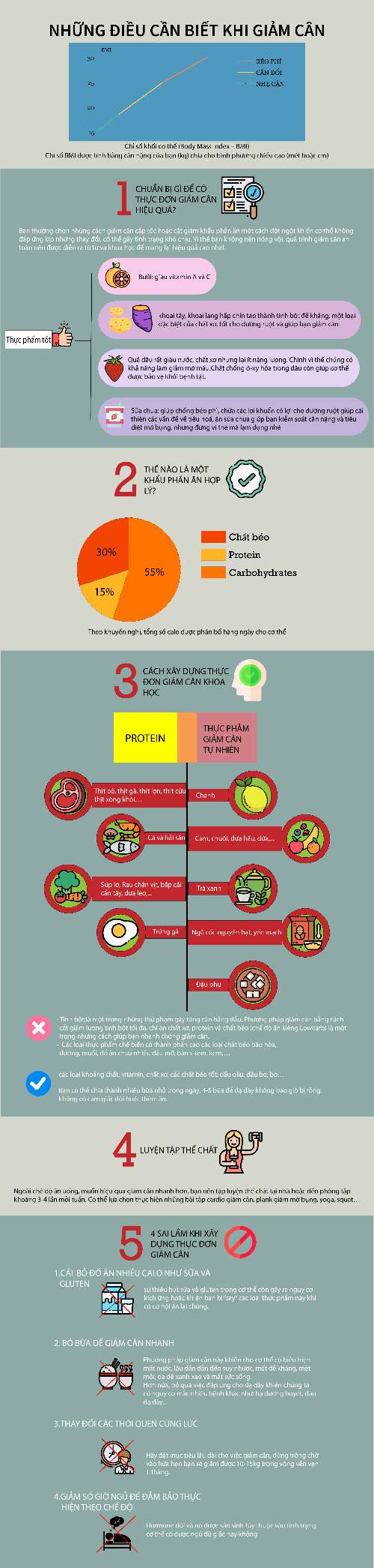 info Graphic
