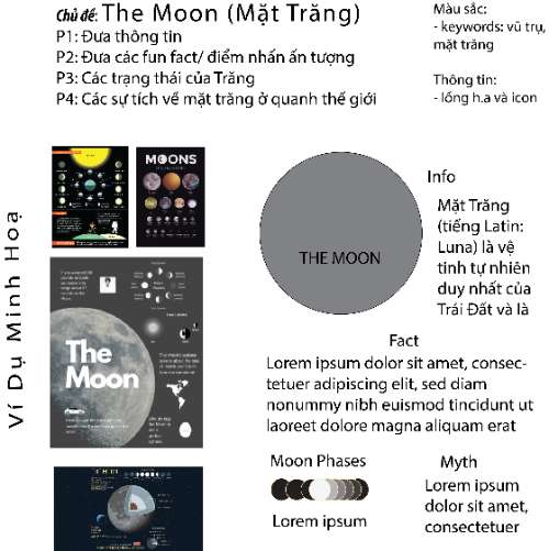 Lên ý tưởng và phác thảo BTCK InfoGraphic của Hằng Phạm