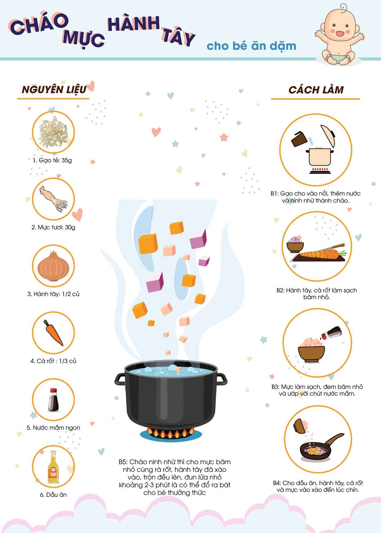 Oanh Nguyễn - Bài tập cuối kỳ