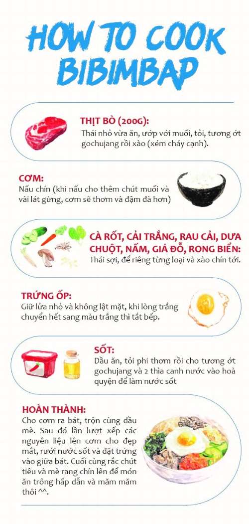 BIBIMBAP