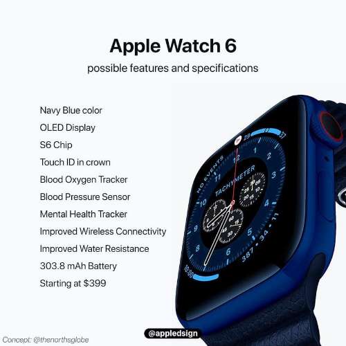 TVC Apple Watch
