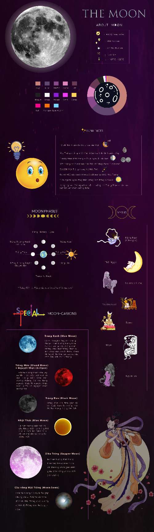 Moon InfoGraphic của Hằng Phạm