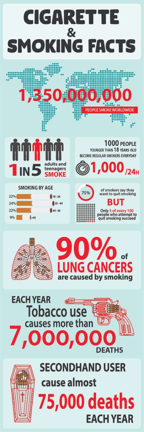 InfoGraphic