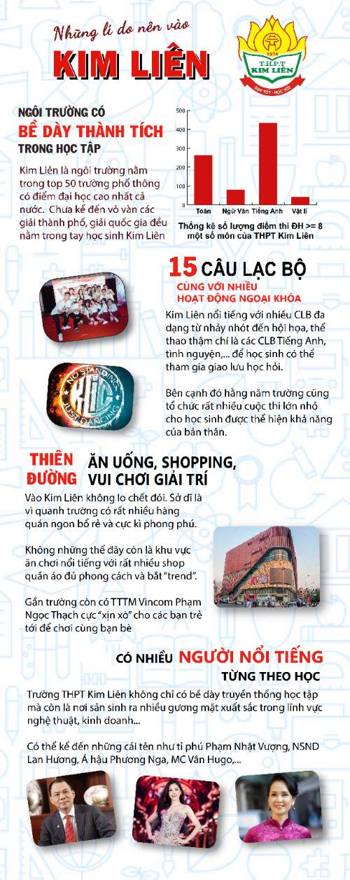 em nộp bài ạ