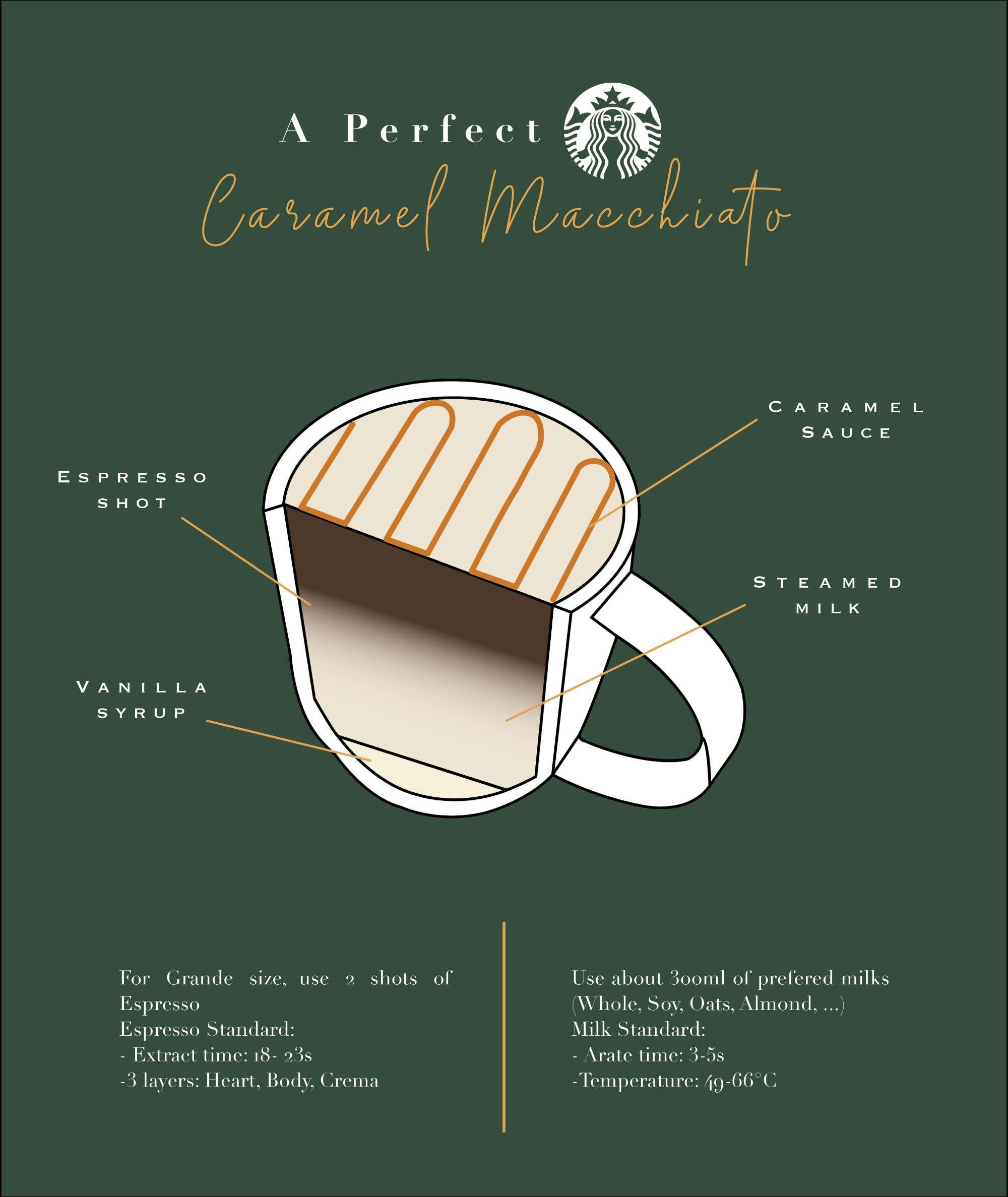 Caramel Macchiato