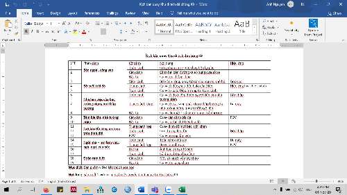 Scipt for Da Chong trip