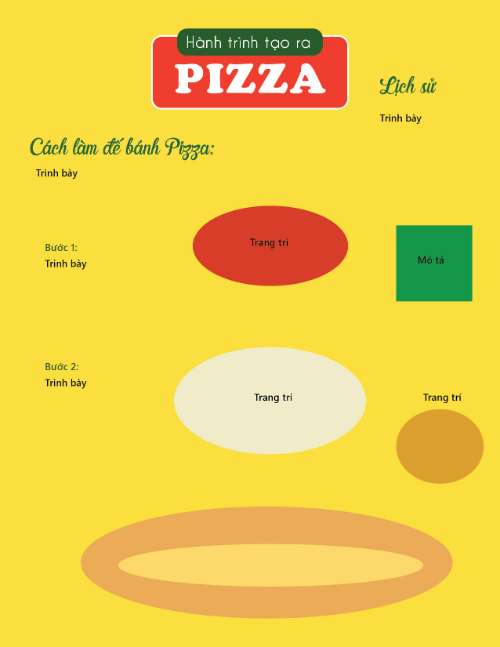 Hành trình tạo ra Pizza dàn bài