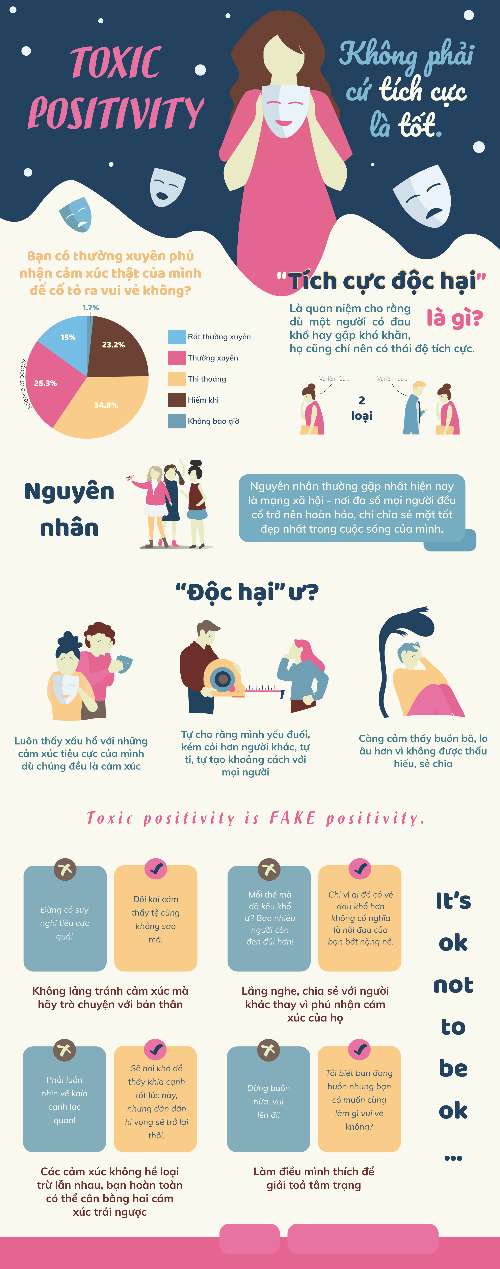 Bài tập cuối kì