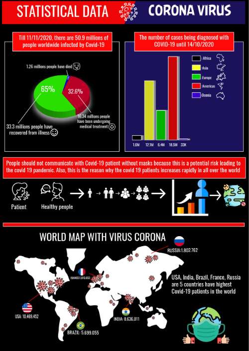 BTCK: InforGraphic  (Phạm Duy Hiếu)