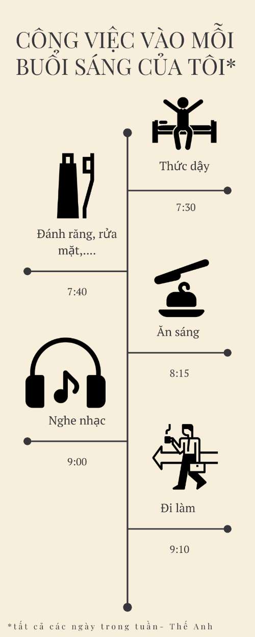 Infografic
