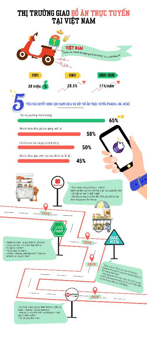 InforGraphic