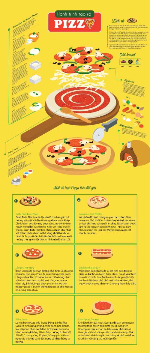 HÀNH TRÌNH TẠO RA PIZZA
