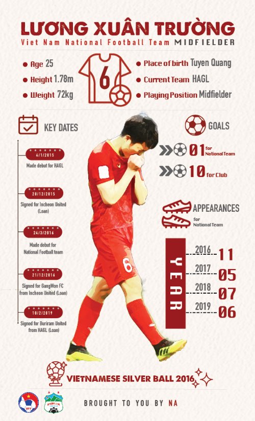 FOOTBALL PLAYER's INFOGRAPHIC