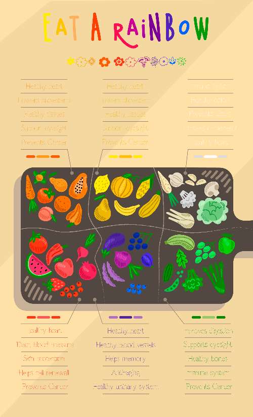 InforGraphic
