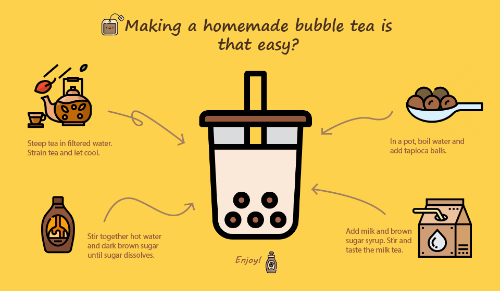 InfoGraphic - Boba tea