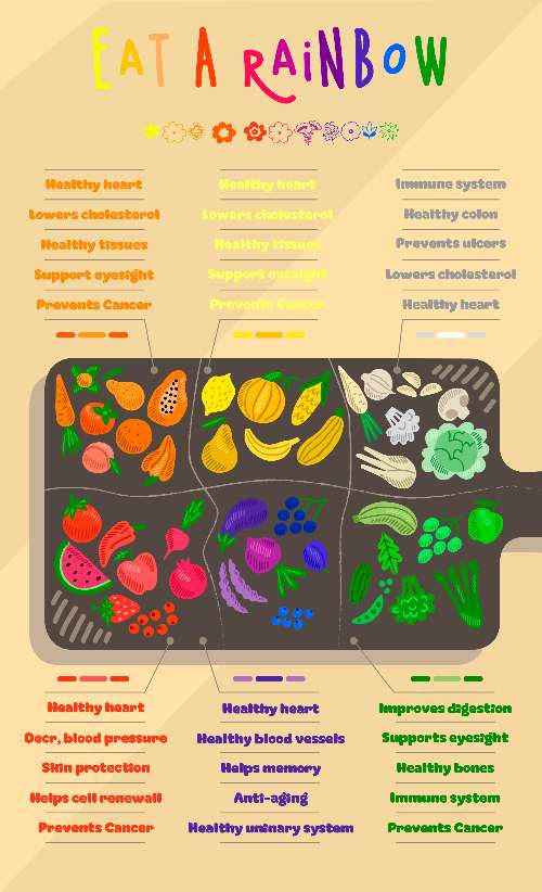 InforGraphic chỉnh sửa