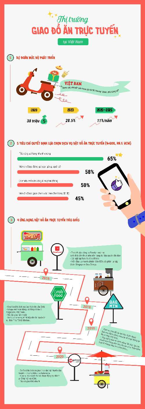 InforGraphic