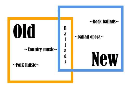 page 5 Layout Design