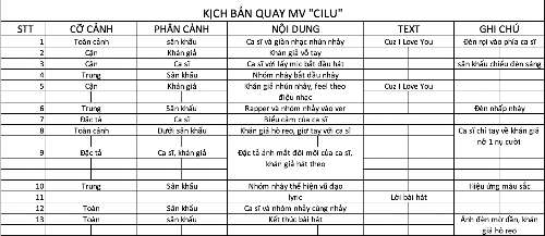 Xây dựng kịch bản