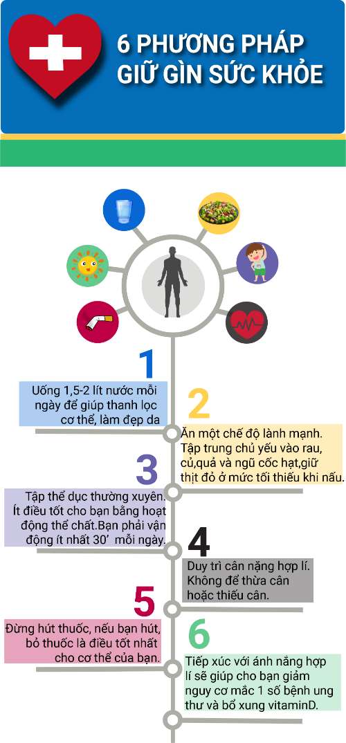 PHƯƠNG PHÁP GIỮ GÌN SỨC KHỎE