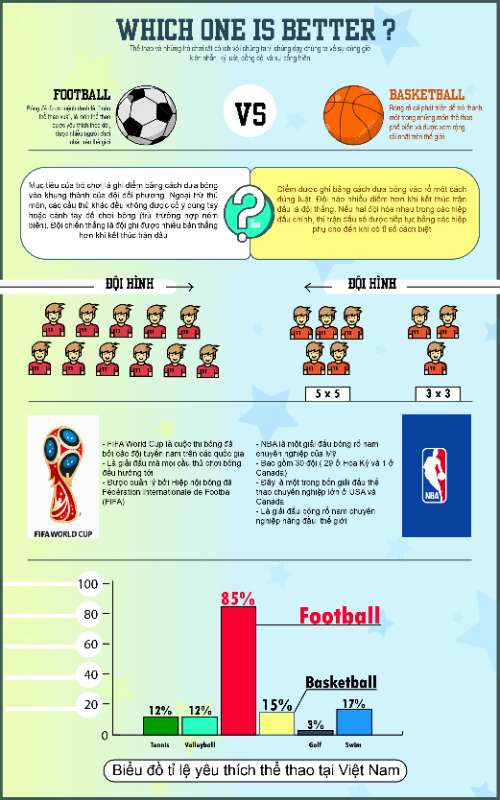 Football or Basketball?