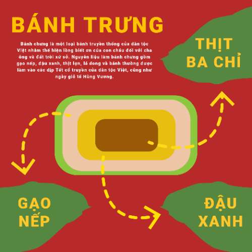 bt cuối kì