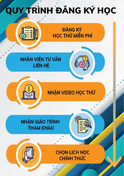 BT cuối kì - InfoGraphic