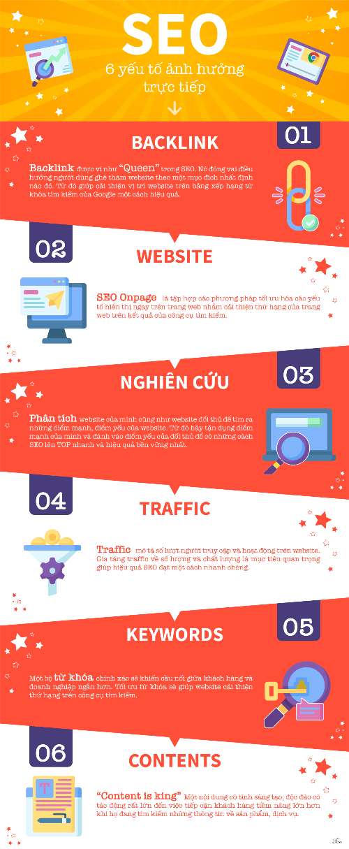 BÀI TẬP CUỐI KỲ - TRỌNG DC