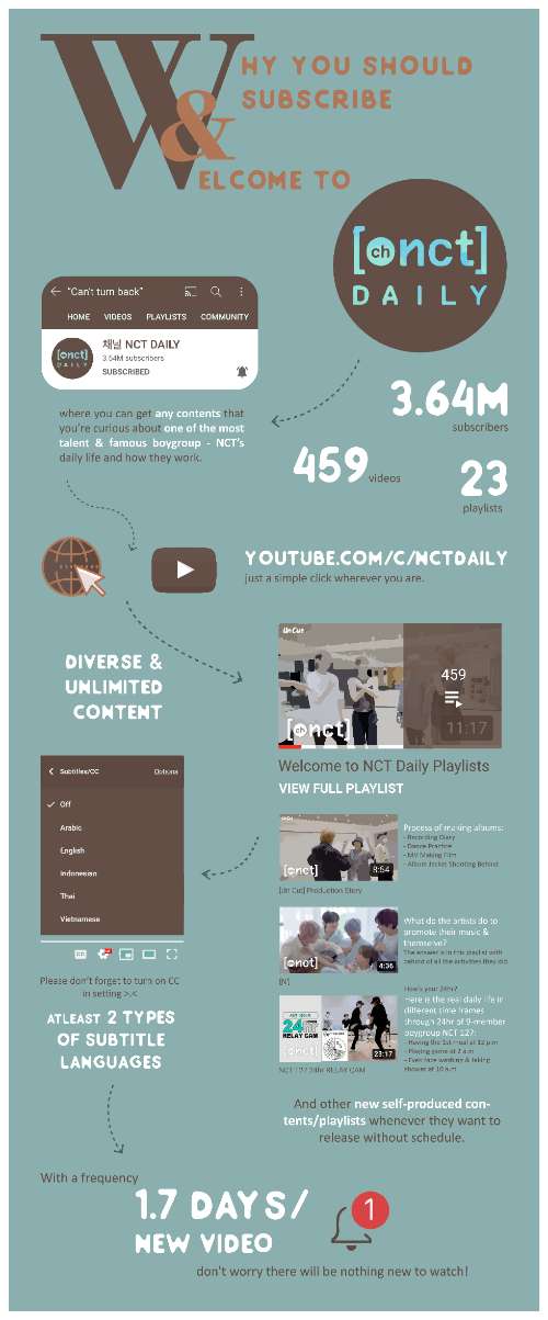 BÀI TẬP CUỐI KỲ - InfoGraphic