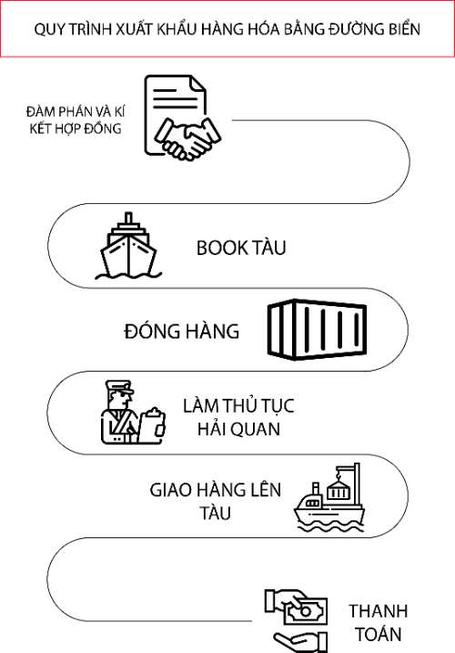 Out line InfoGraphic