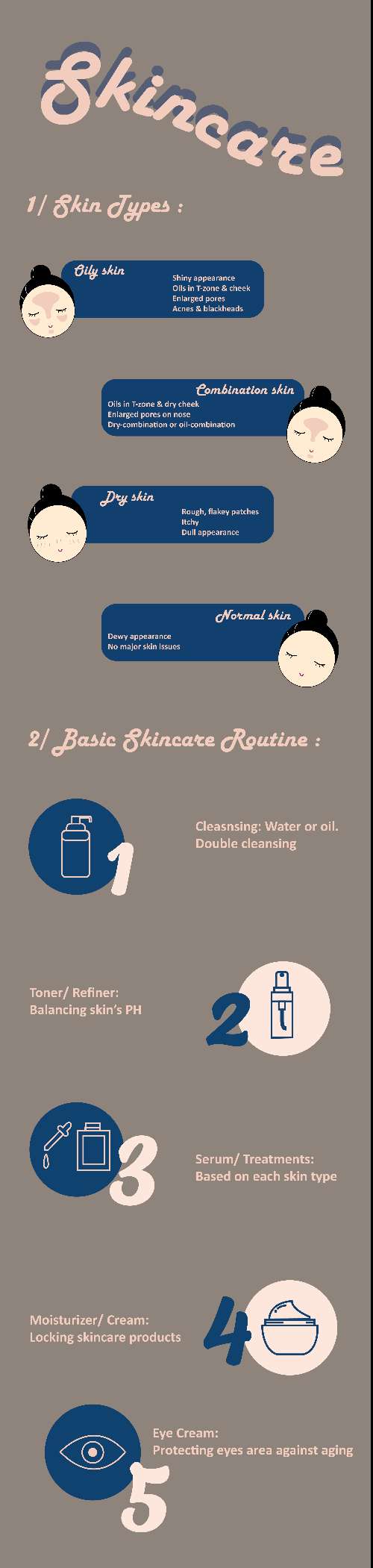 InfoGraphic cuối kỳ