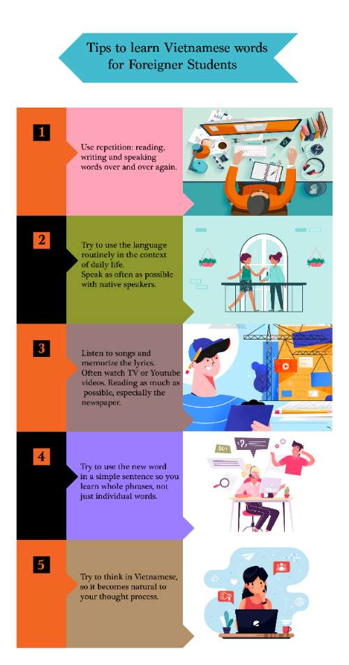 Tips to learn Vietnamese words for Foreigner Students 