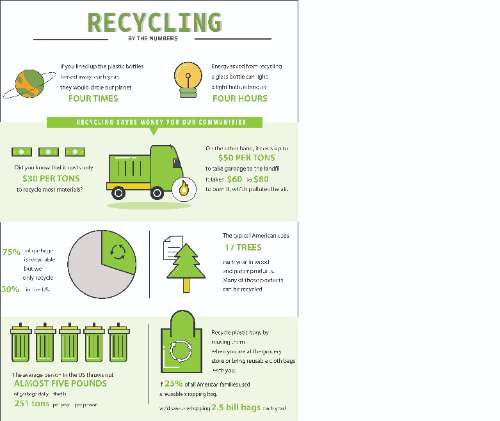 Recycling