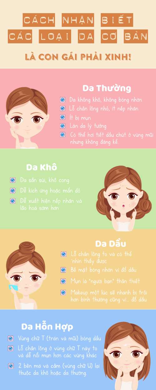 Skincare - Cách nhận biết các loại da cơ bản