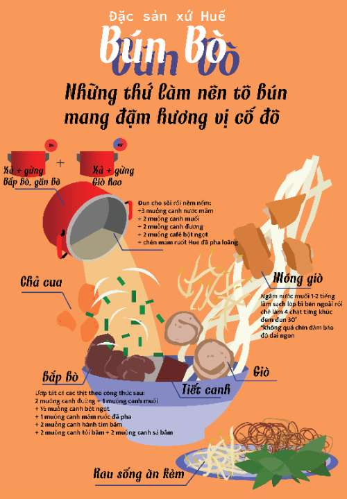 infography (bún bò huế)