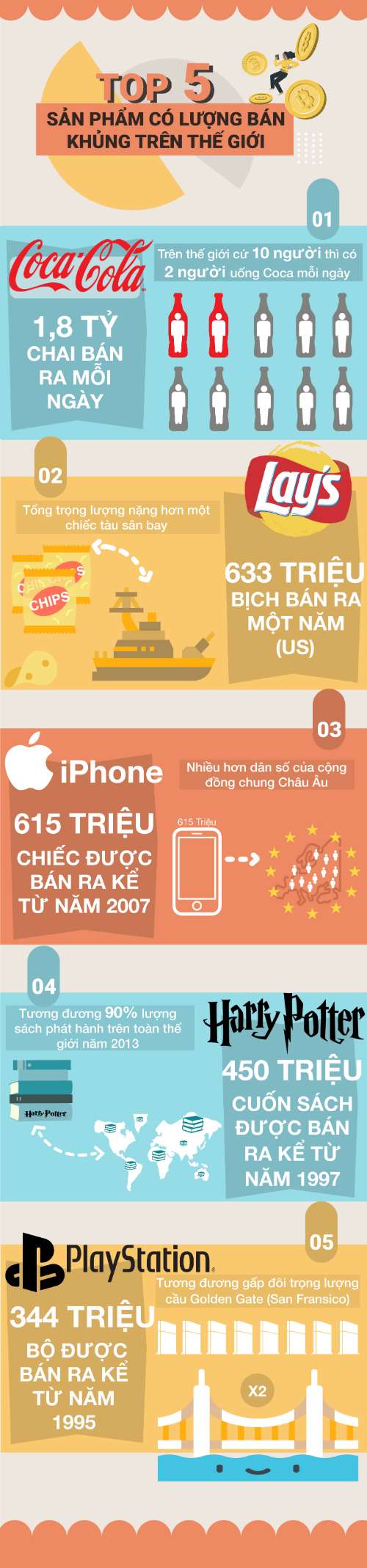 Bài Tập Cuối Kì
