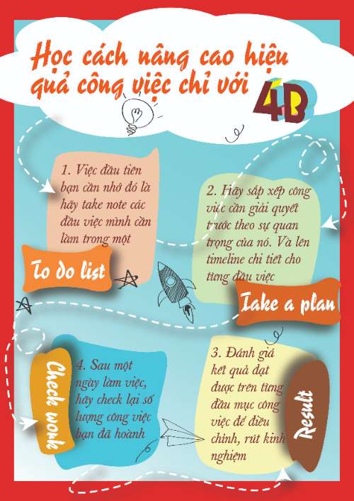 Bài Inforgraphic