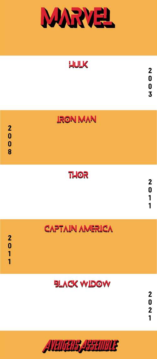 Layout infographic
