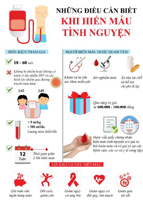BTVN5