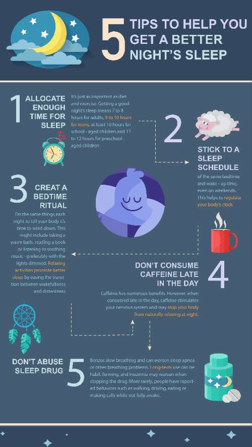 Infographic