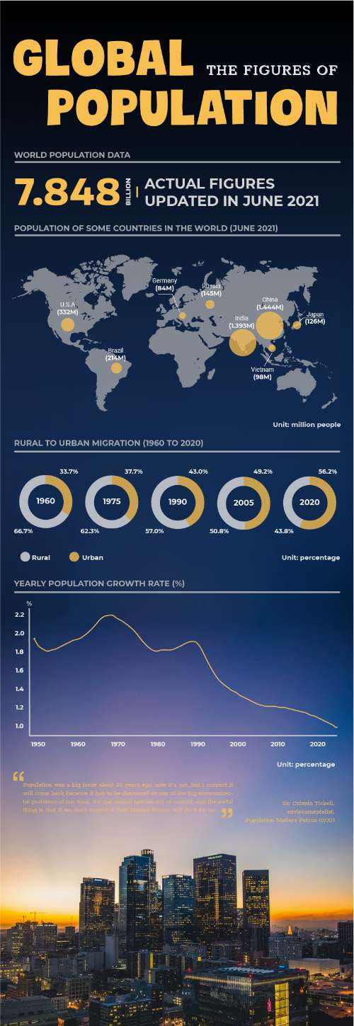 Bài CK - Infographic